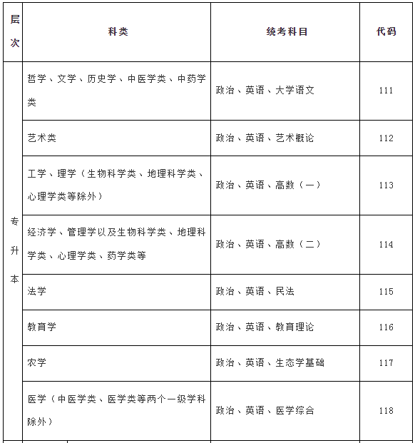 2024年海南省成人高考資訊問(wèn)答