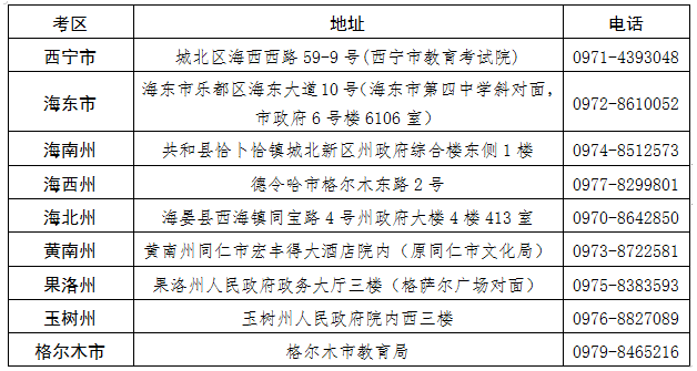 青海省2024年下半年高等教育自學(xué)考試報(bào)名報(bào)考簡(jiǎn)章