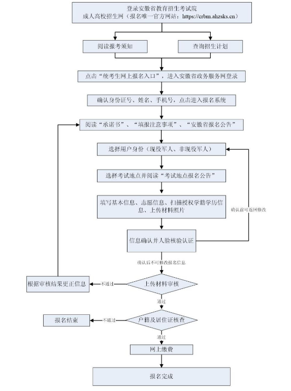 2024年安徽省成人高校招生考試報名公告