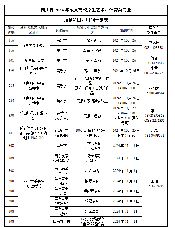 四川省2024年成人高校招生專業(yè)目錄