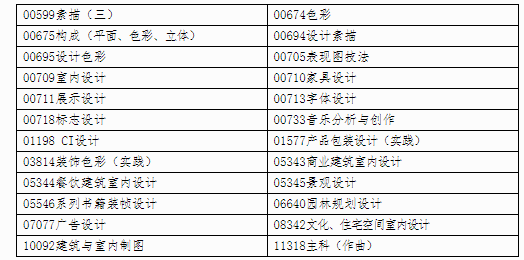 自治區(qū)招生考試院關(guān)于印發(fā)《廣西2024年下半年高等教育自學(xué)考試特殊課程考試規(guī)定》的通知