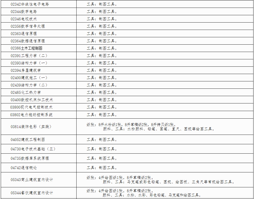 自治區(qū)招生考試院關(guān)于印發(fā)《廣西2024年下半年高等教育自學(xué)考試特殊課程考試規(guī)定》的通知