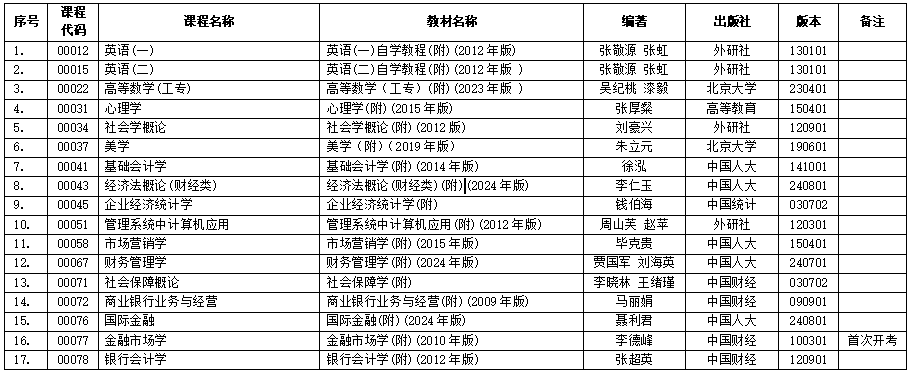 浙江省2025年4月高等教育自學(xué)考試用書目錄