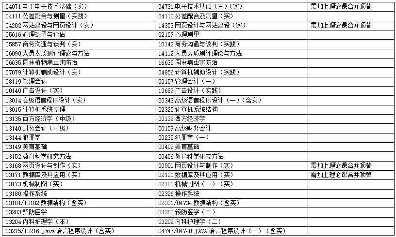 浙江省2025年4月高等教育自學(xué)考試報(bào)考簡(jiǎn)章