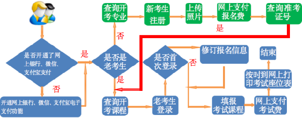 甘肅省高等教育自學(xué)考試報考******-1