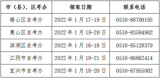 ＠江蘇自考生，快來領取畢業(yè)證書啦-1