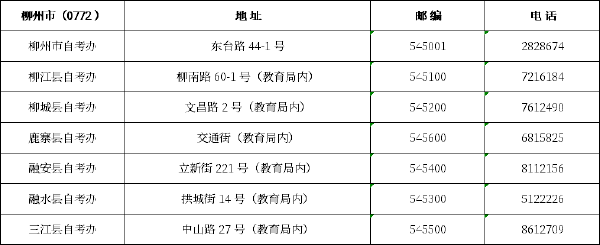 廣西區(qū)市縣自考辦聯(lián)系方式一覽表匯總-2