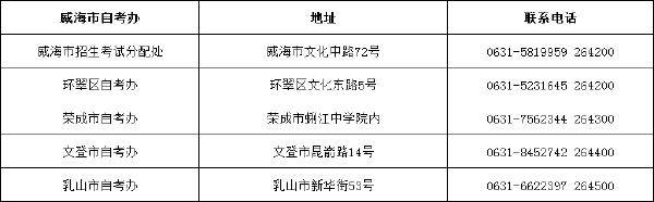 山東省自考辦聯系方式一覽表匯總-1