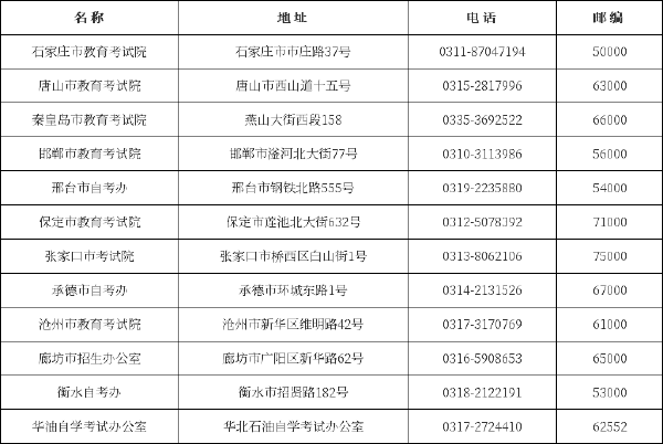 河北省自考辦、教育考試院聯(lián)系方式一覽表-1