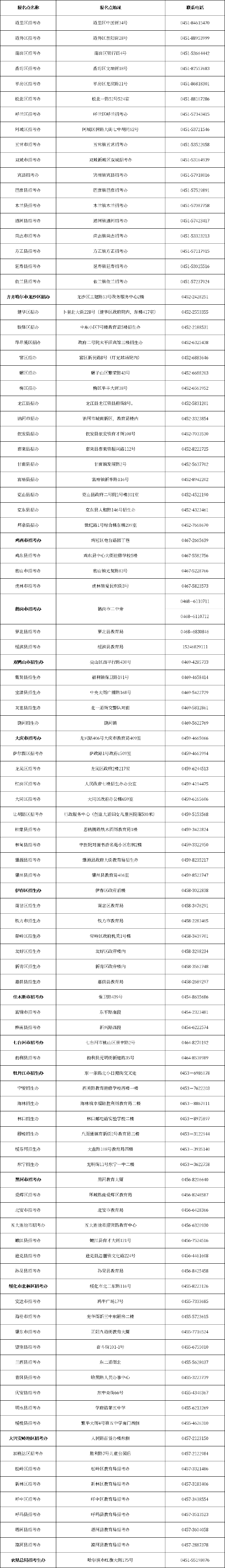 趕緊收藏！黑龍江省自考辦聯(lián)系方式一覽表-1