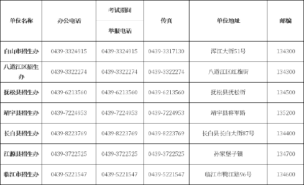 吉林省自考辦、自考院校聯(lián)系方式匯總-6