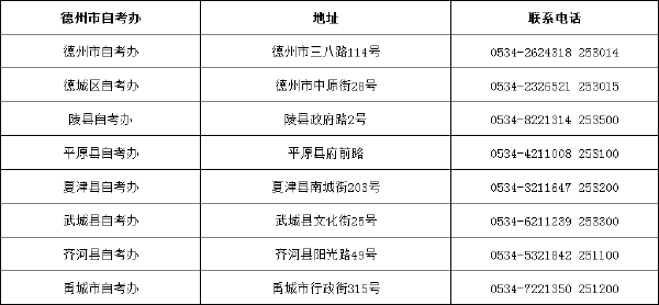 山東省自考辦聯系方式一覽表匯總-6