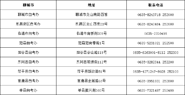 山東省自考辦聯系方式一覽表匯總-13