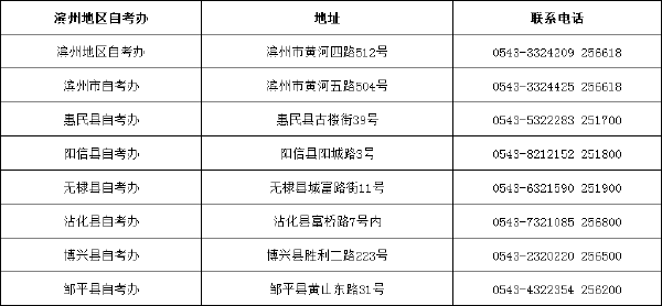 山東省自考辦聯系方式一覽表匯總-8