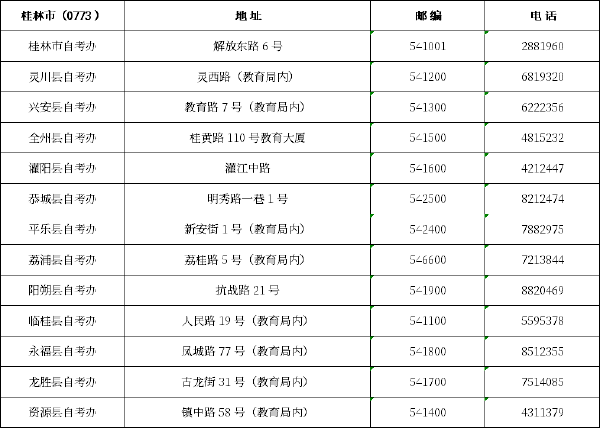 廣西區(qū)市縣自考辦聯(lián)系方式一覽表匯總-3