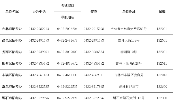 吉林省自考辦、自考院校聯(lián)系方式匯總-2