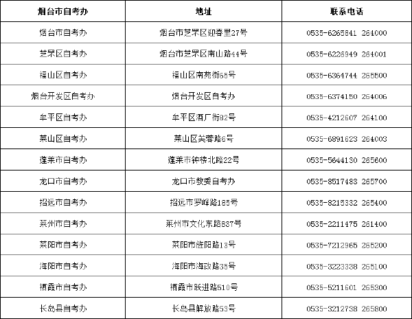 山東省自考辦聯系方式一覽表匯總-2