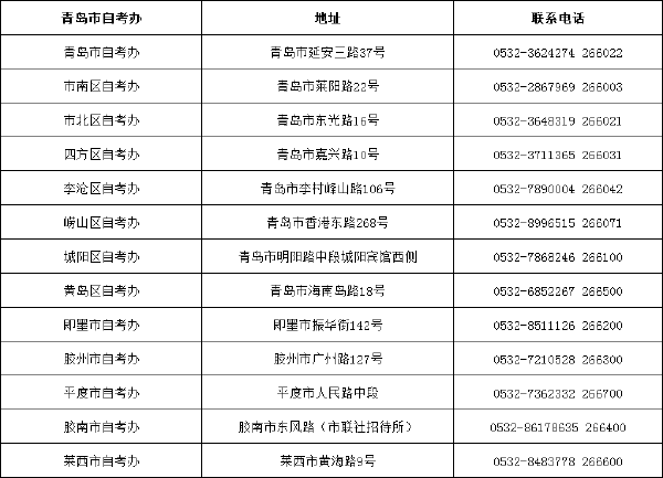 山東省自考辦聯系方式一覽表匯總-3