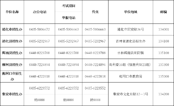 吉林省自考辦、自考院校聯(lián)系方式匯總-5