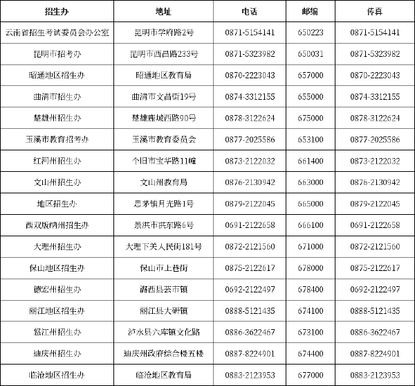 云南自考******辦公室、自考院校聯(lián)系方式匯總-1