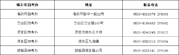 山東省自考辦聯系方式一覽表匯總-17