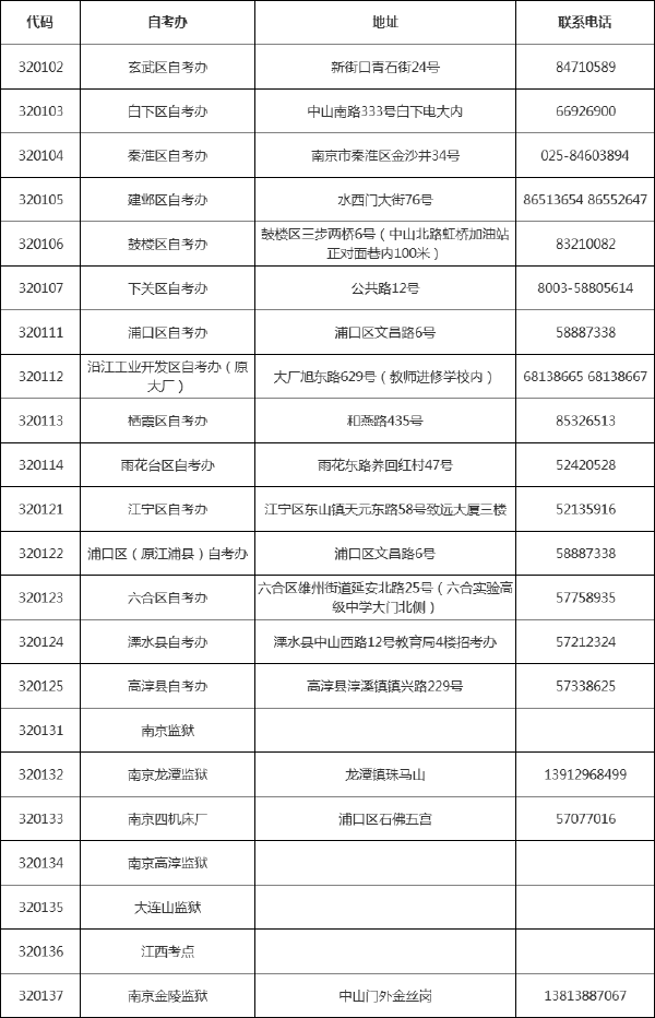 @江蘇自考生，各市區(qū)自考辦聯(lián)系方式一覽表-1