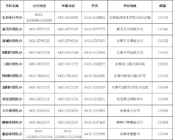 吉林省自考辦、自考院校聯(lián)系方式匯總-1