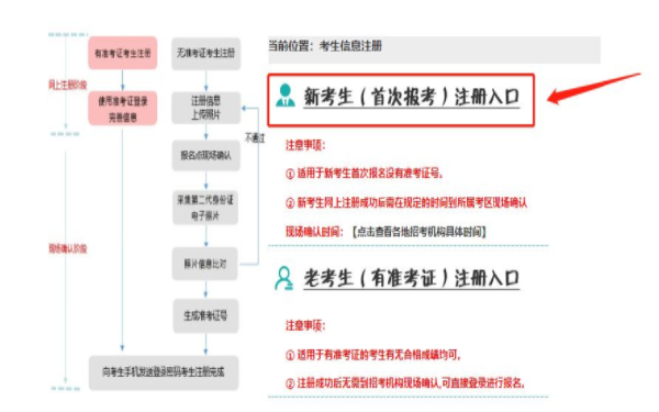 遼寧2022年自考本科報名詳細流程-1