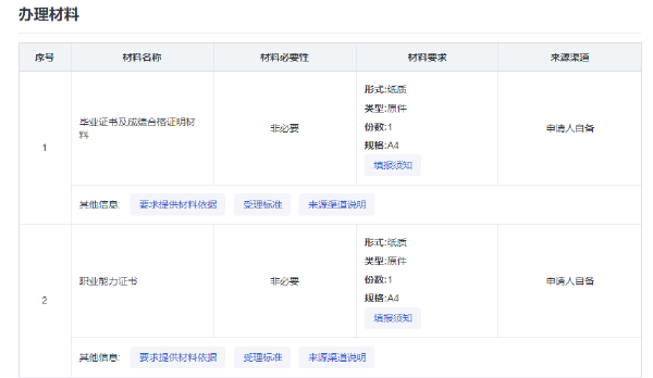 海南省自考考生免考課程和自考課程頂替、學(xué)分互認(rèn)的確認(rèn)-1