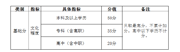 自考學歷能加多少分？——廣州市引進人才入戶管理辦法-1