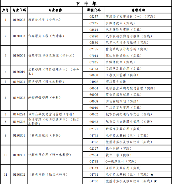 北京市2022年下半年自學(xué)考試實踐類課程安排-1