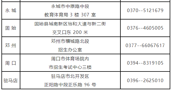 河南省自考考生咨詢各地電話及聯(lián)系地址-1