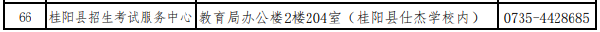 湖南省各市（州）自學(xué)考試管理機(jī)構(gòu)聯(lián)系方式（2022年度）-1