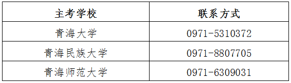 青海省2022年自學考試轉免考、實踐性環(huán)節(jié)考核安排-1