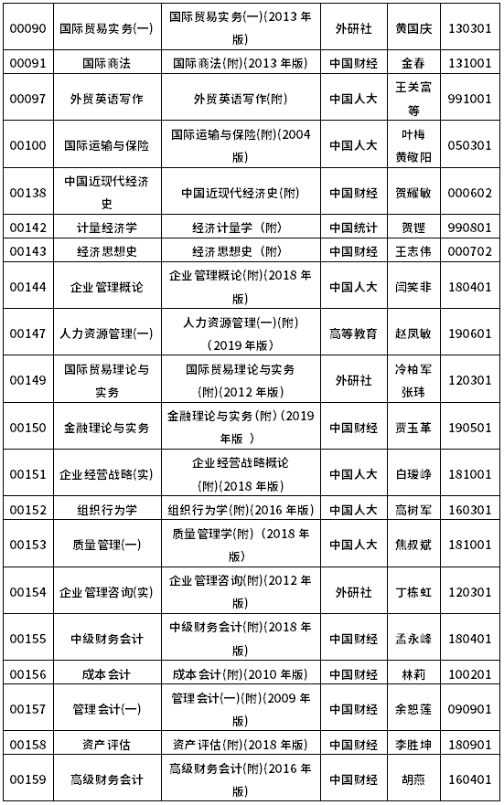 2022年10月浙江自考教材一覽表-2