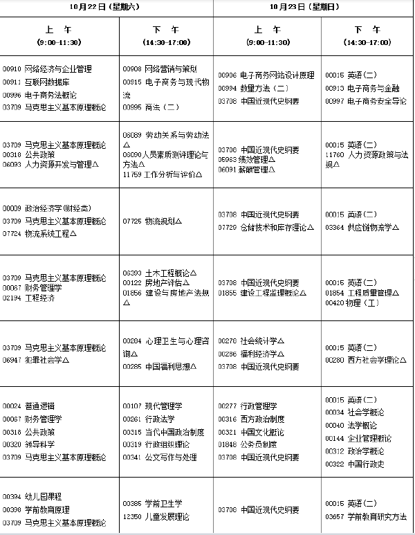 2022年10月福建自考開考專業(yè)匯總-1