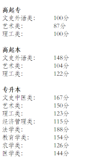 2019年北京成考錄取分?jǐn)?shù)線-1