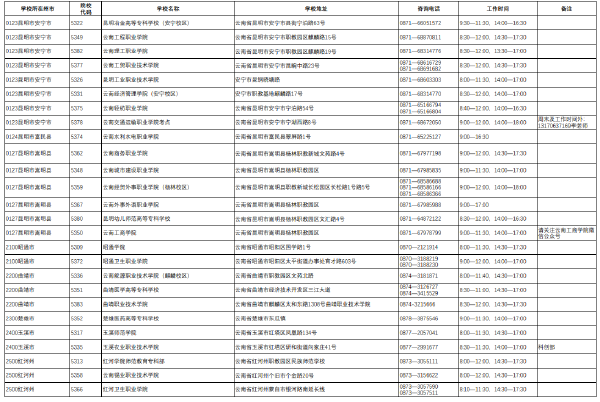 2022年云南省普通高校專升本考試考點咨詢電話-1