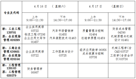 吉林省2022年4月高等教育自學(xué)考試專(zhuān)業(yè)調(diào)整-1