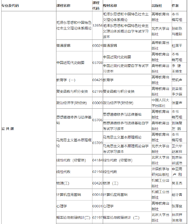 2022年吉林自考各專業(yè)參考教材目錄-1