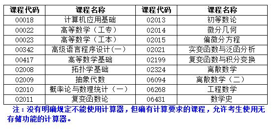 湖南省2022年4月自學(xué)考試考前整備有哪些？-1