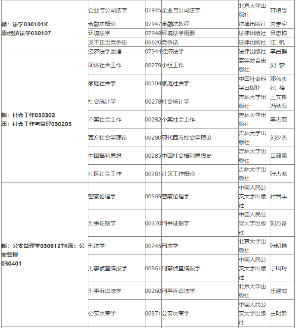 2022年吉林自考各專業(yè)參考教材目錄-1