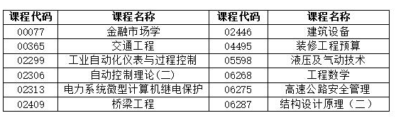 湖南省2022年4月自學(xué)考試考前整備有哪些？-1