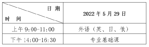 2022年黑龍江專升本考試時間確定為5月29日！-1