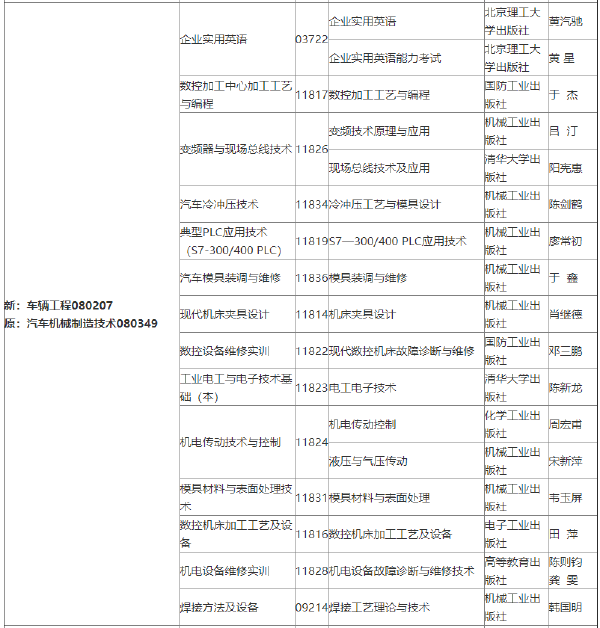 2022年吉林自考各專業(yè)參考教材目錄-1