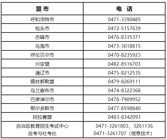 內(nèi)蒙古自治區(qū)2022年上半年自學考試現(xiàn)場信息采集及準考證打印-1