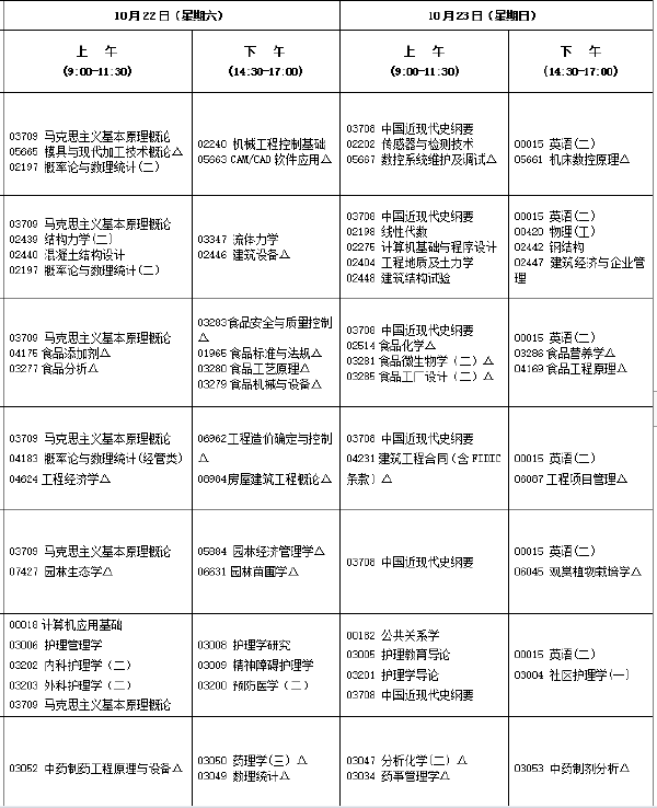 2022年10月福建自考開考專業(yè)匯總-1