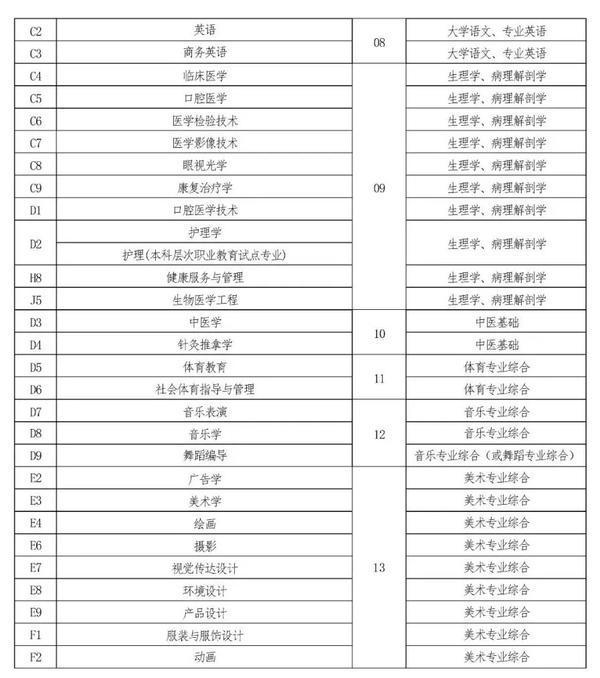 2022年河南專升本考試時間已確定！-3