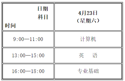 關(guān)于調(diào)整2022年甘肅省普通高校高職（?？疲┥究平y(tǒng)一考試時(shí)間的公告-1