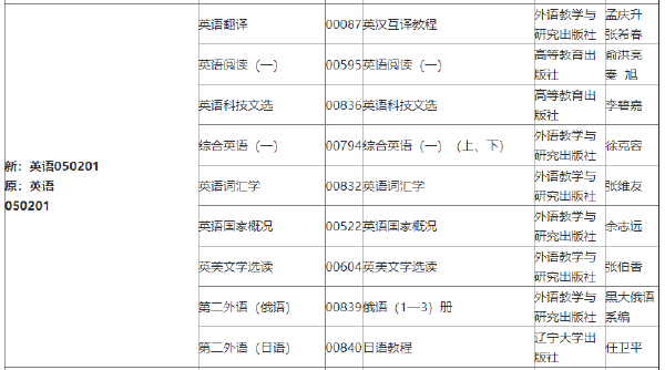 2022年吉林自考各專業(yè)參考教材目錄-1